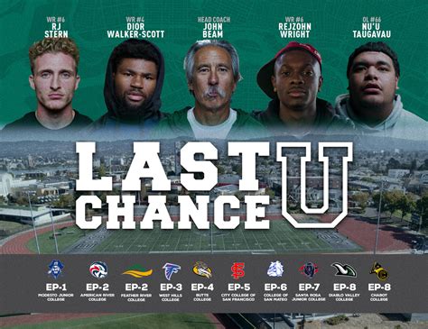 where are last chance u players now.